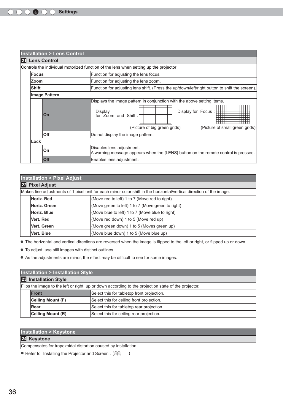 Setting menu (continued) | Anthem LTX 300 User Manual | Page 36 / 174