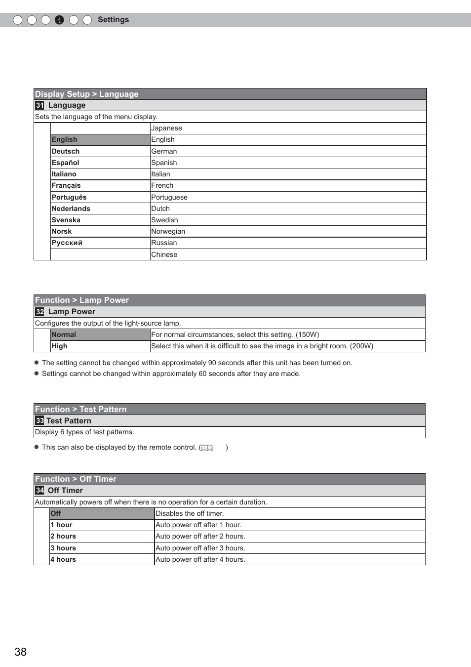 Setting menu (continued) | Anthem LTX 300 User Manual | Page 38 / 174