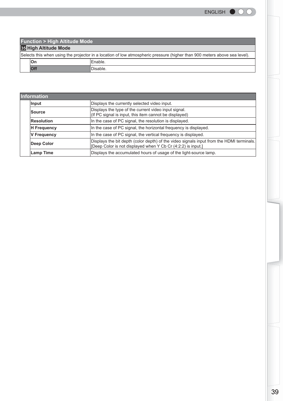 Anthem LTX 300 User Manual | Page 39 / 174