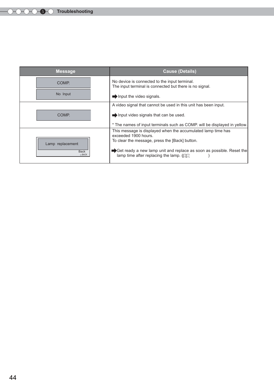 What to do when these messages are displayed | Anthem LTX 300 User Manual | Page 44 / 174