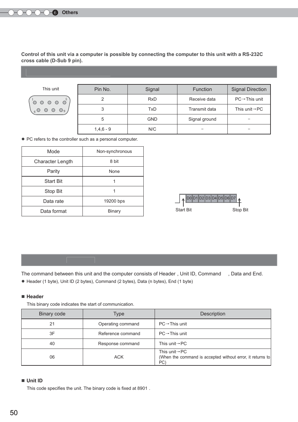 Rs-232c interface, Command format, Rs-232c specifi cations | Anthem LTX 300 User Manual | Page 50 / 174