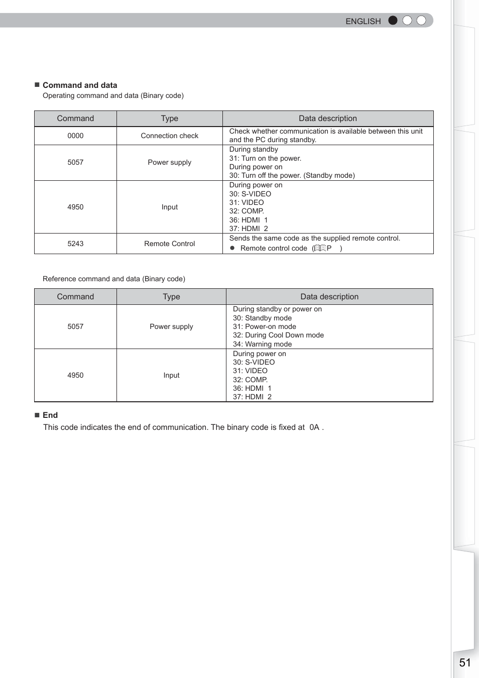 Anthem LTX 300 User Manual | Page 51 / 174