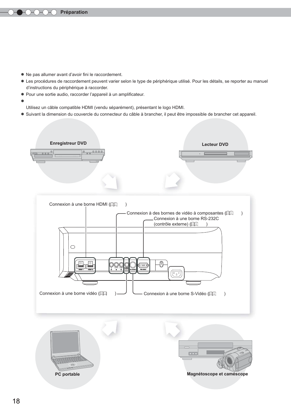Sélectionner les périphériques à raccorder, Préparation | Anthem LTX 300 User Manual | Page 76 / 174