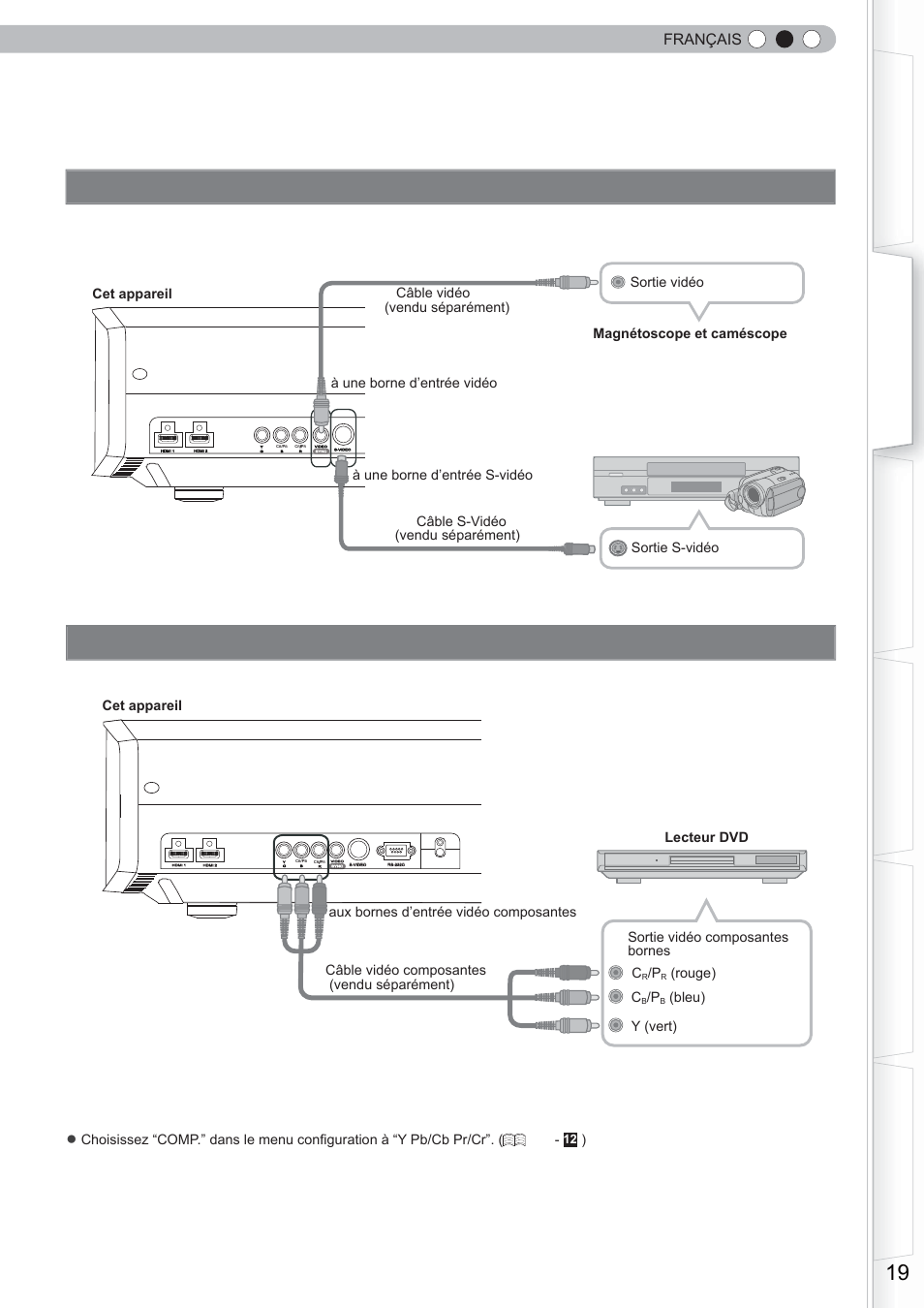 Raccordements, Raccordement via un câble vidéo composantes, Français | Cet appareil, Rouge) c | Anthem LTX 300 User Manual | Page 77 / 174