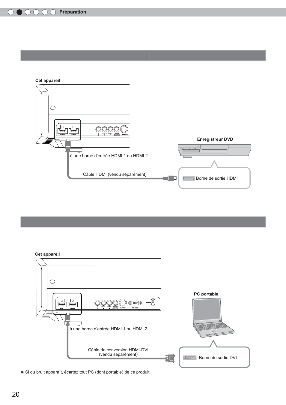 Raccordements (suite), Préparation, Cet appareil | Anthem LTX 300 User Manual | Page 78 / 174