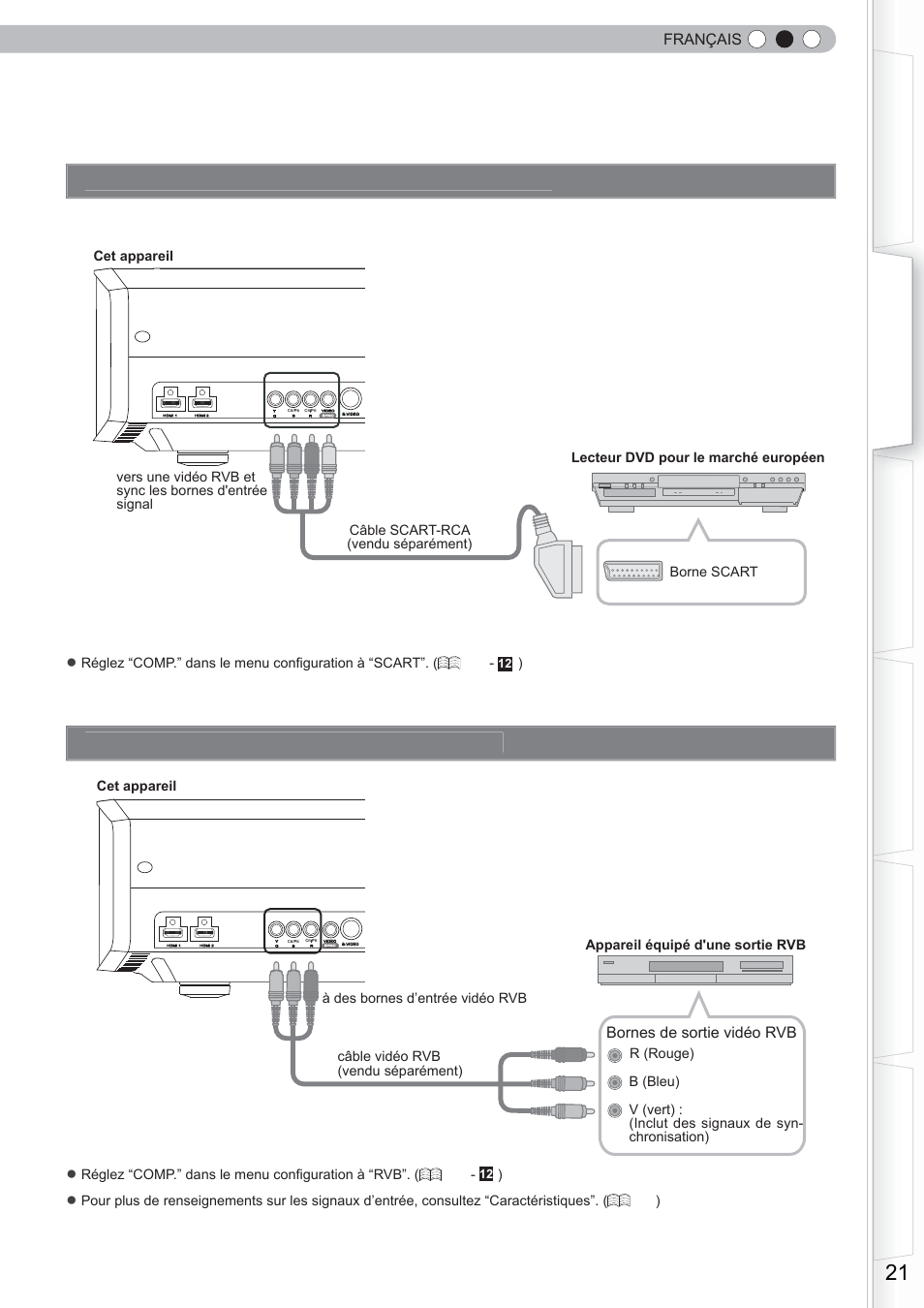 Raccordement via câble vidéo rgb, Raccordement via un câble scart-rca, Français | Bornes de sortie vidéo rvb, Cet appareil | Anthem LTX 300 User Manual | Page 79 / 174