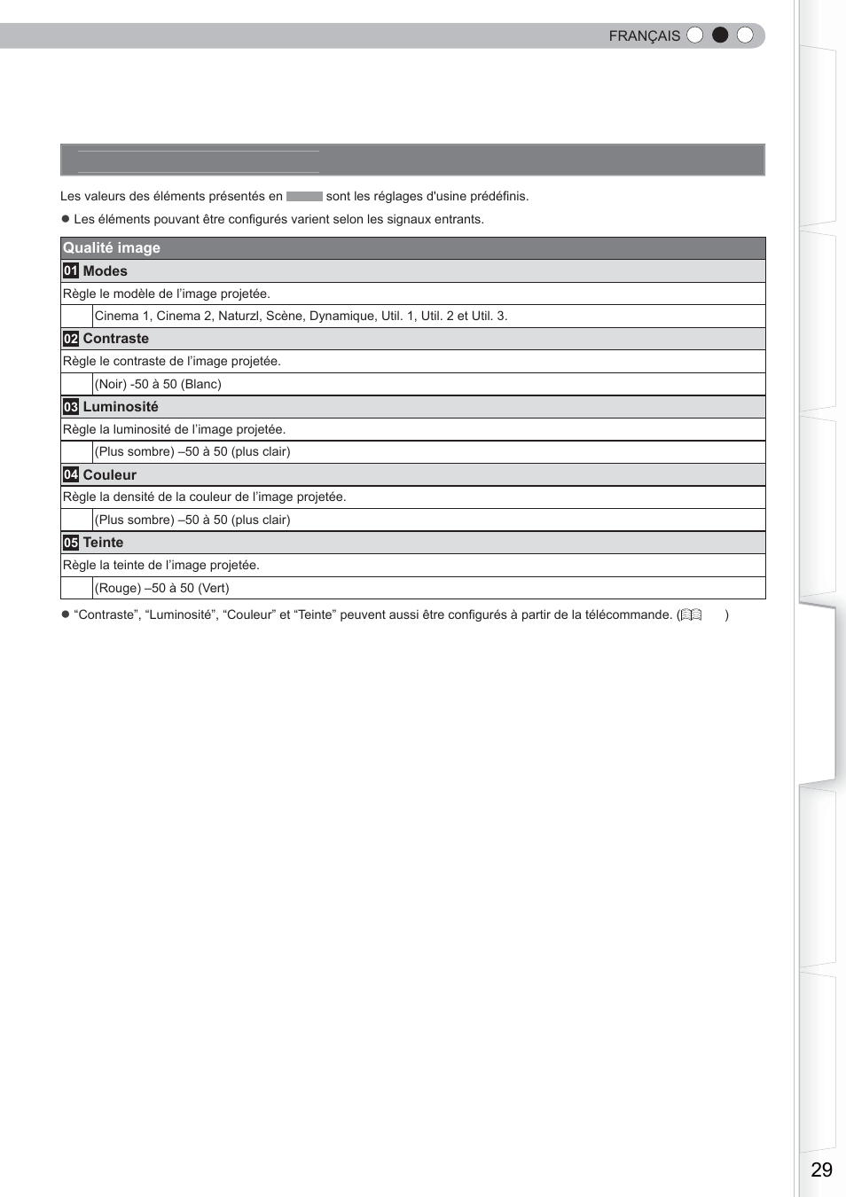 Menu de confi guration | Anthem LTX 300 User Manual | Page 87 / 174