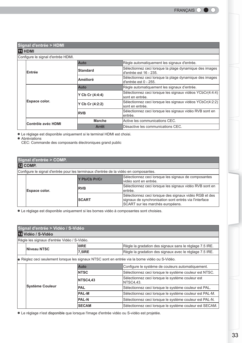 Anthem LTX 300 User Manual | Page 91 / 174
