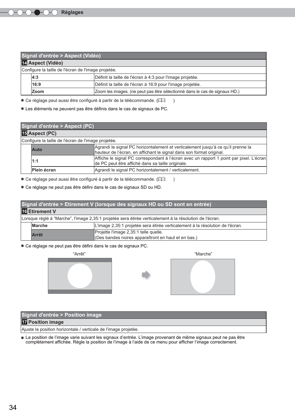 Menu de confi guration (suite) | Anthem LTX 300 User Manual | Page 92 / 174