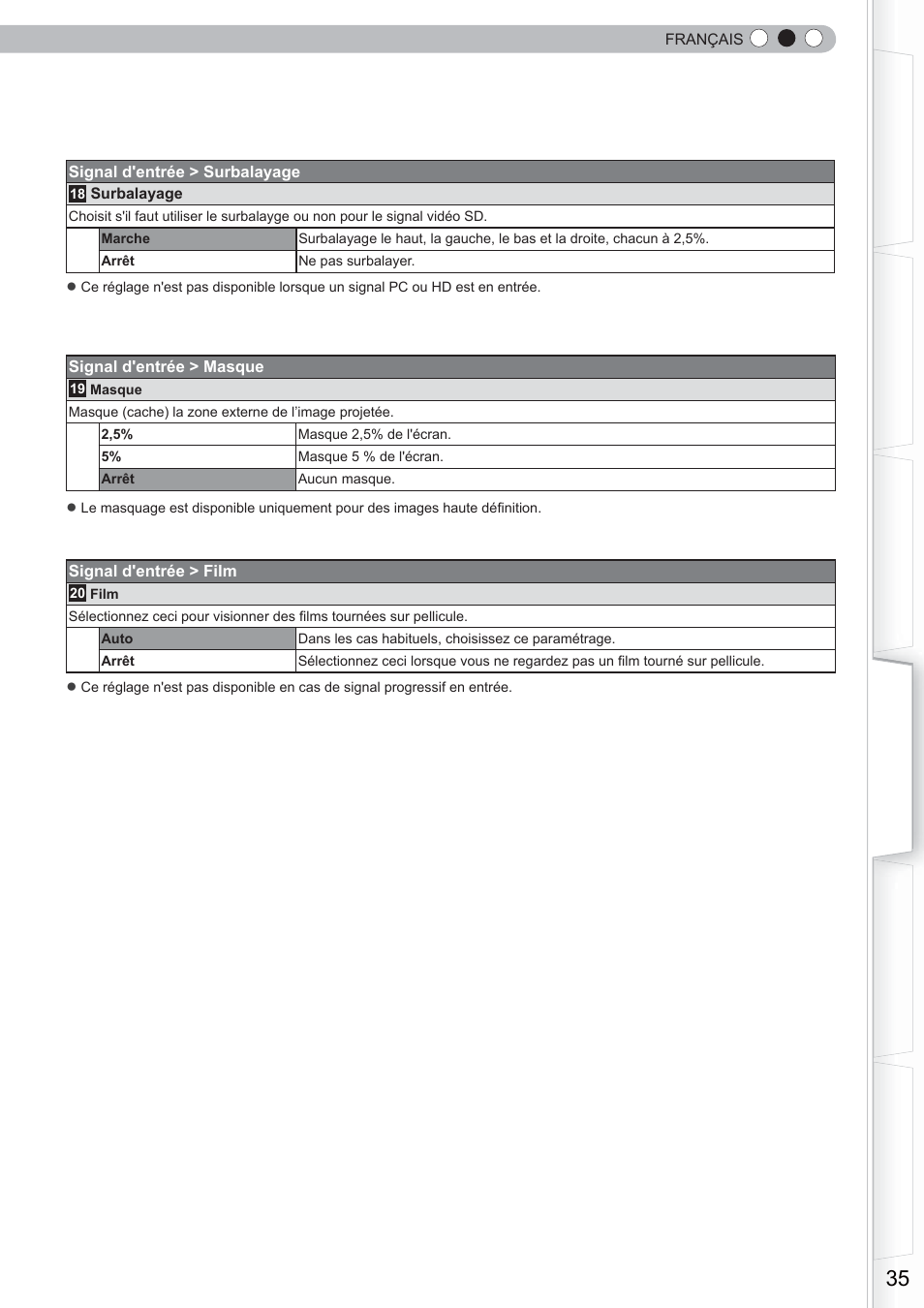 Anthem LTX 300 User Manual | Page 93 / 174