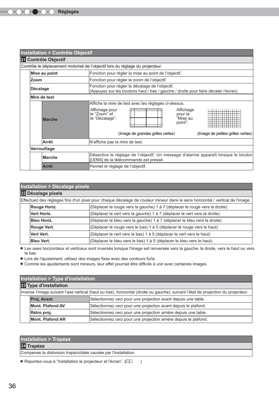 Menu de confi guration (suite) | Anthem LTX 300 User Manual | Page 94 / 174