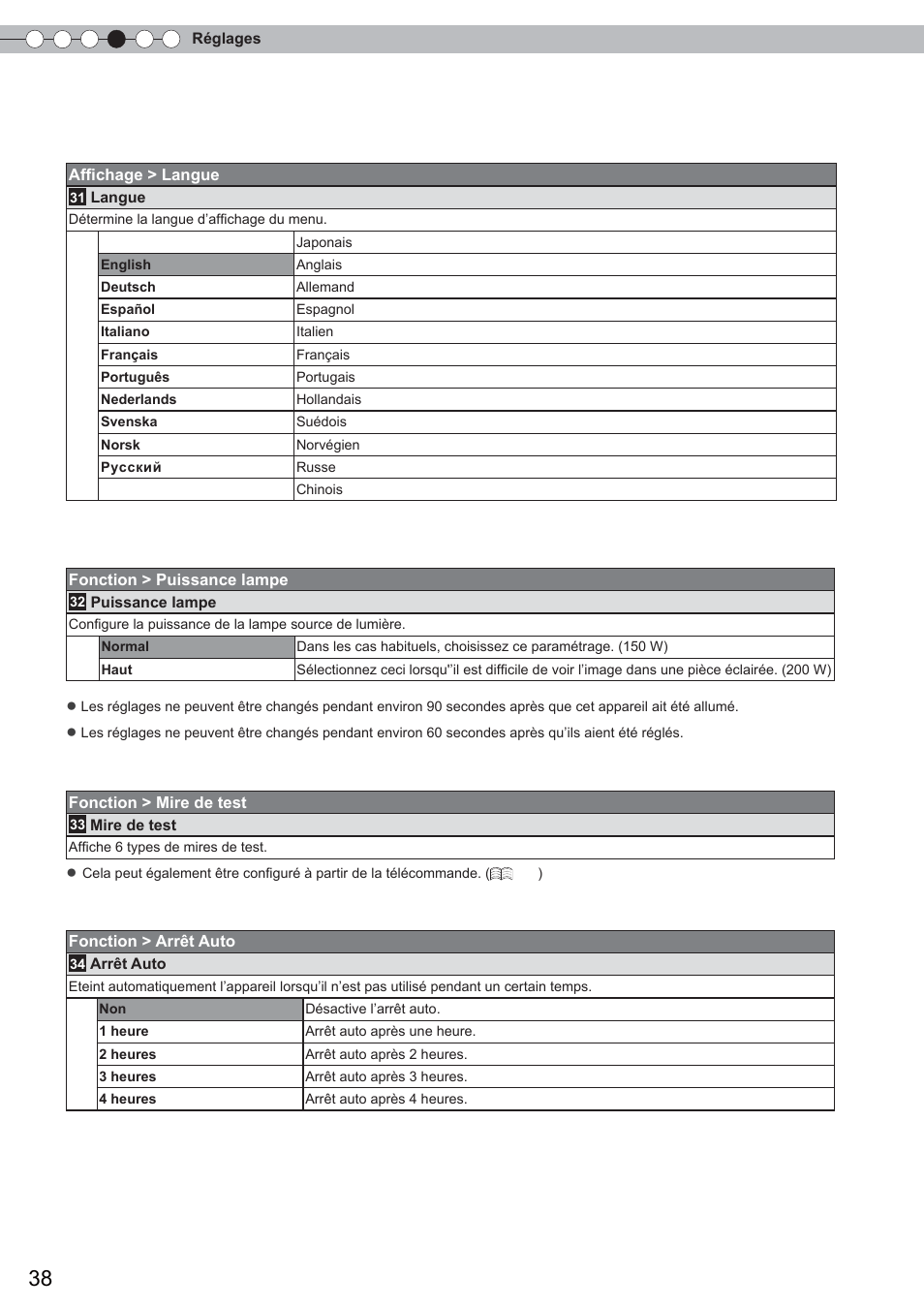 Menu de confi guration (suite) | Anthem LTX 300 User Manual | Page 96 / 174