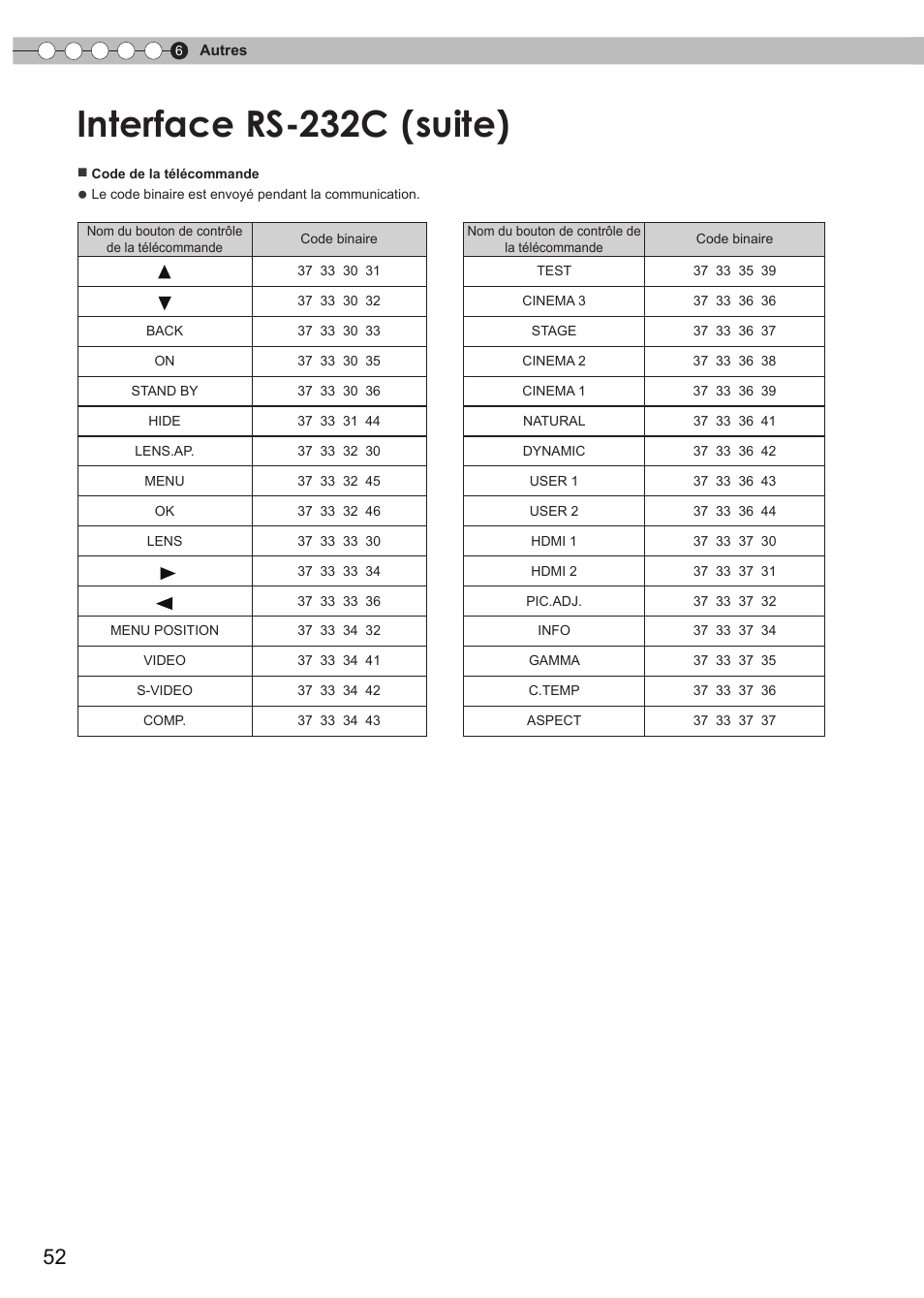 Interface rs-232c, Suite) | Anthem LTX 300v User Manual | Page 110 / 174