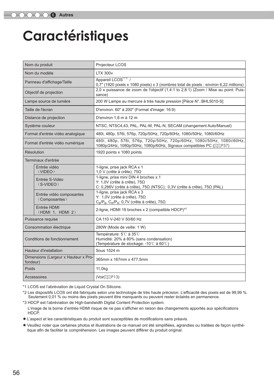 Caractéristiques | Anthem LTX 300v User Manual | Page 114 / 174