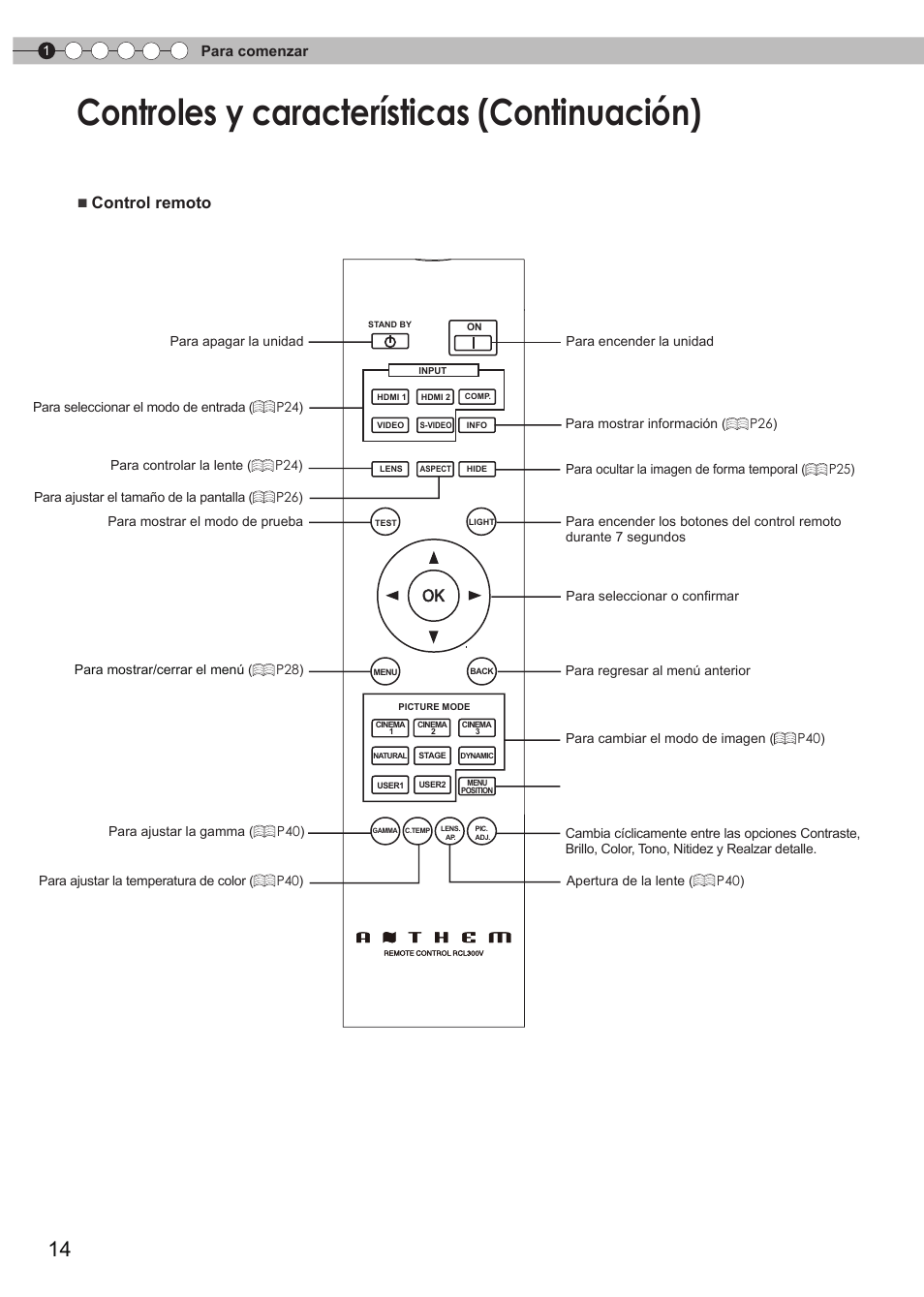 Controles y características (continuación), Control remoto | Anthem LTX 300v User Manual | Page 130 / 174