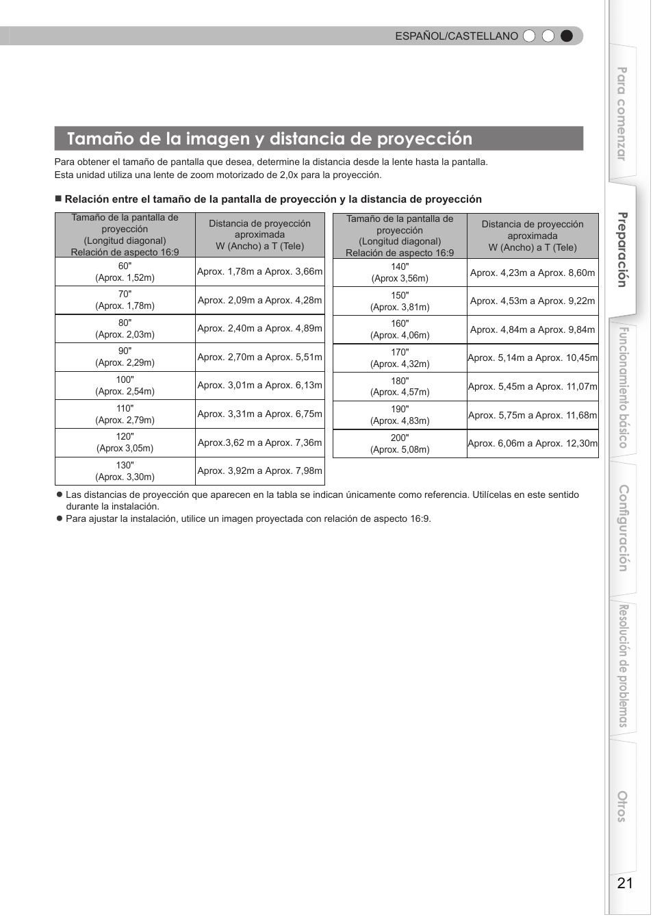 Tamaño de la imagen y distancia de, Proyección, Tamaño de la imagen y distancia de proyección | Anthem LTX 300v User Manual | Page 137 / 174