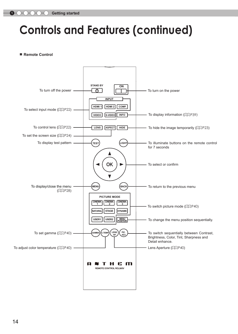 Controls and features (continued) | Anthem LTX 300v User Manual | Page 14 / 174