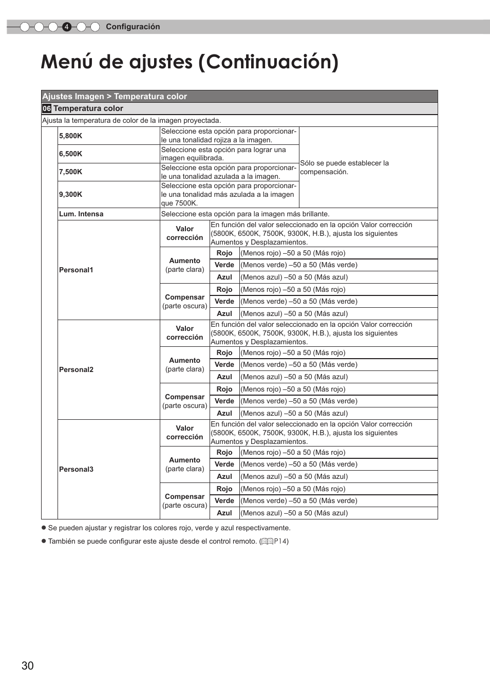 Menú de ajustes (continuación) | Anthem LTX 300v User Manual | Page 146 / 174