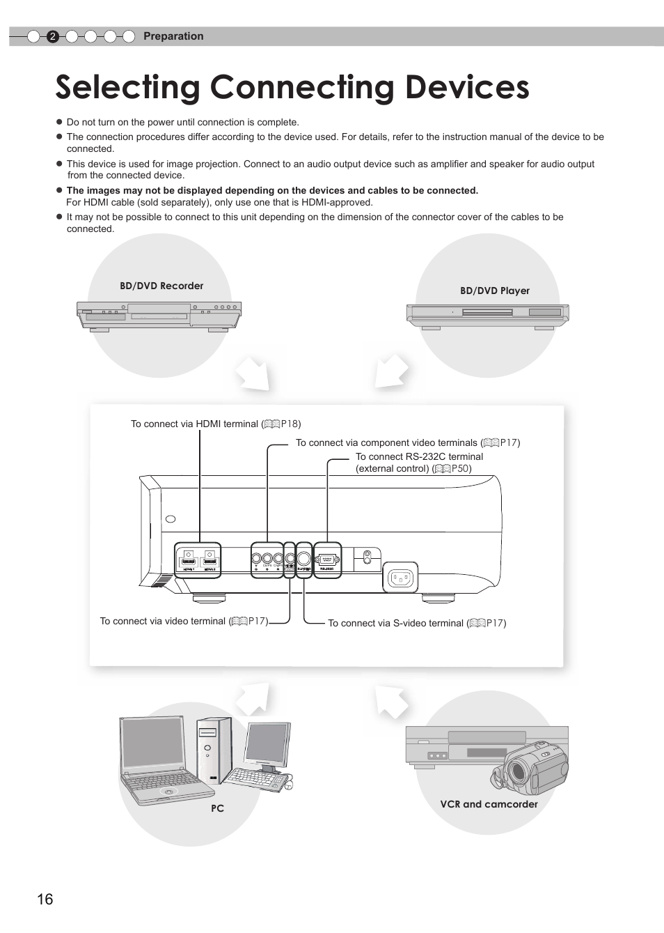 Selecting connecting devices, Preparation | Anthem LTX 300v User Manual | Page 16 / 174