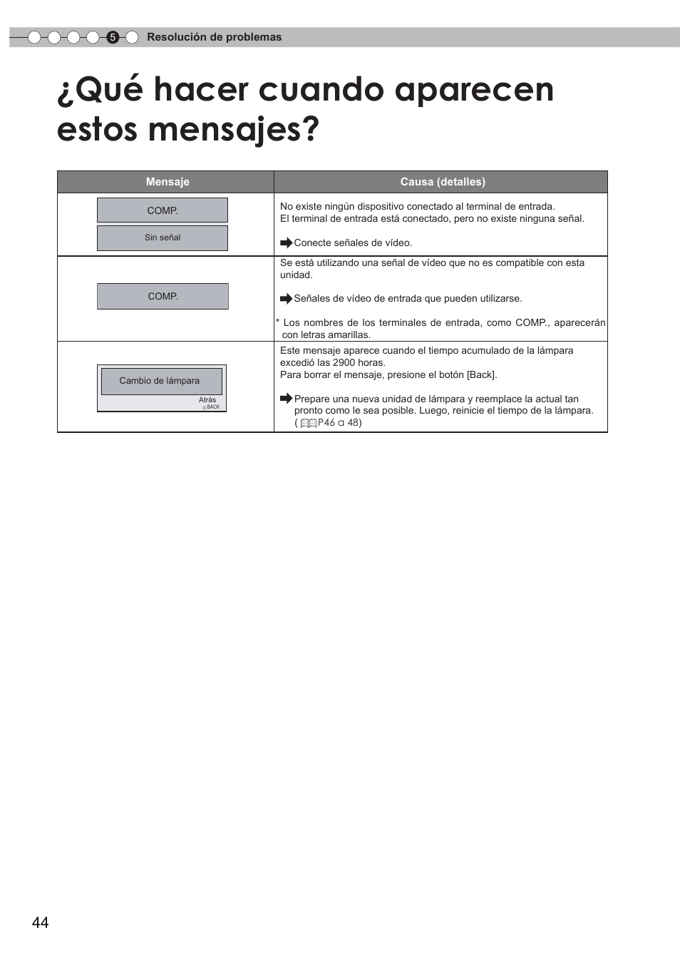 Qué hacer cuando aparecen estos mensajes | Anthem LTX 300v User Manual | Page 160 / 174