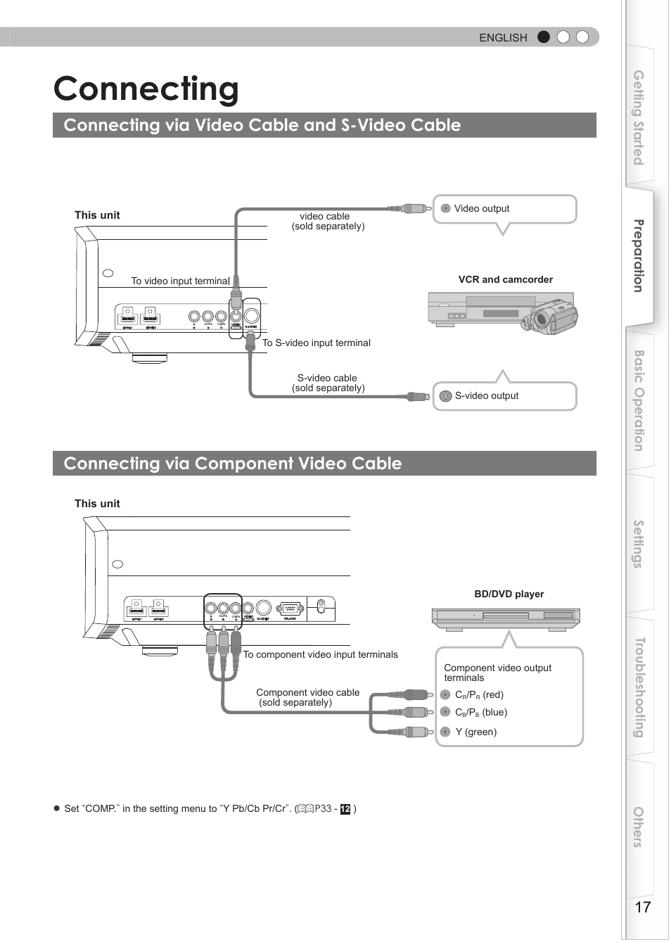 Connecting, Connecting via video cable and s-video cable, Connecting via component video cable | O connect via component video terminals, O connect via video terminal, O connect via s-video terminal, English, This unit, Red) c, Blue) y (green) component video output terminals | Anthem LTX 300v User Manual | Page 17 / 174