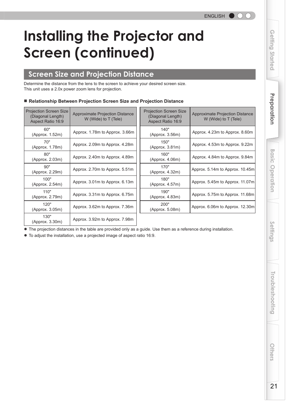 Installing the projector and screen, Screen size and projection distance, Installing the projector and screen (continued) | Anthem LTX 300v User Manual | Page 21 / 174