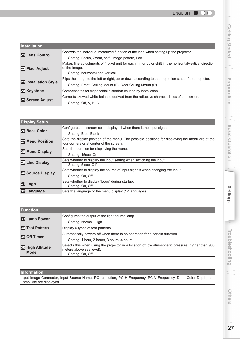 Anthem LTX 300v User Manual | Page 27 / 174