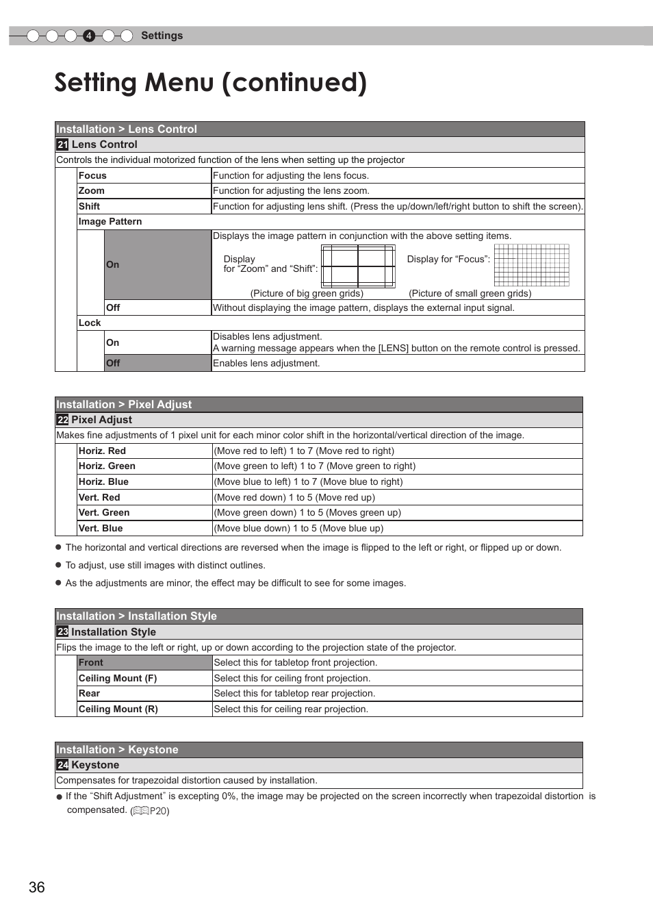 Setting menu (continued) | Anthem LTX 300v User Manual | Page 36 / 174