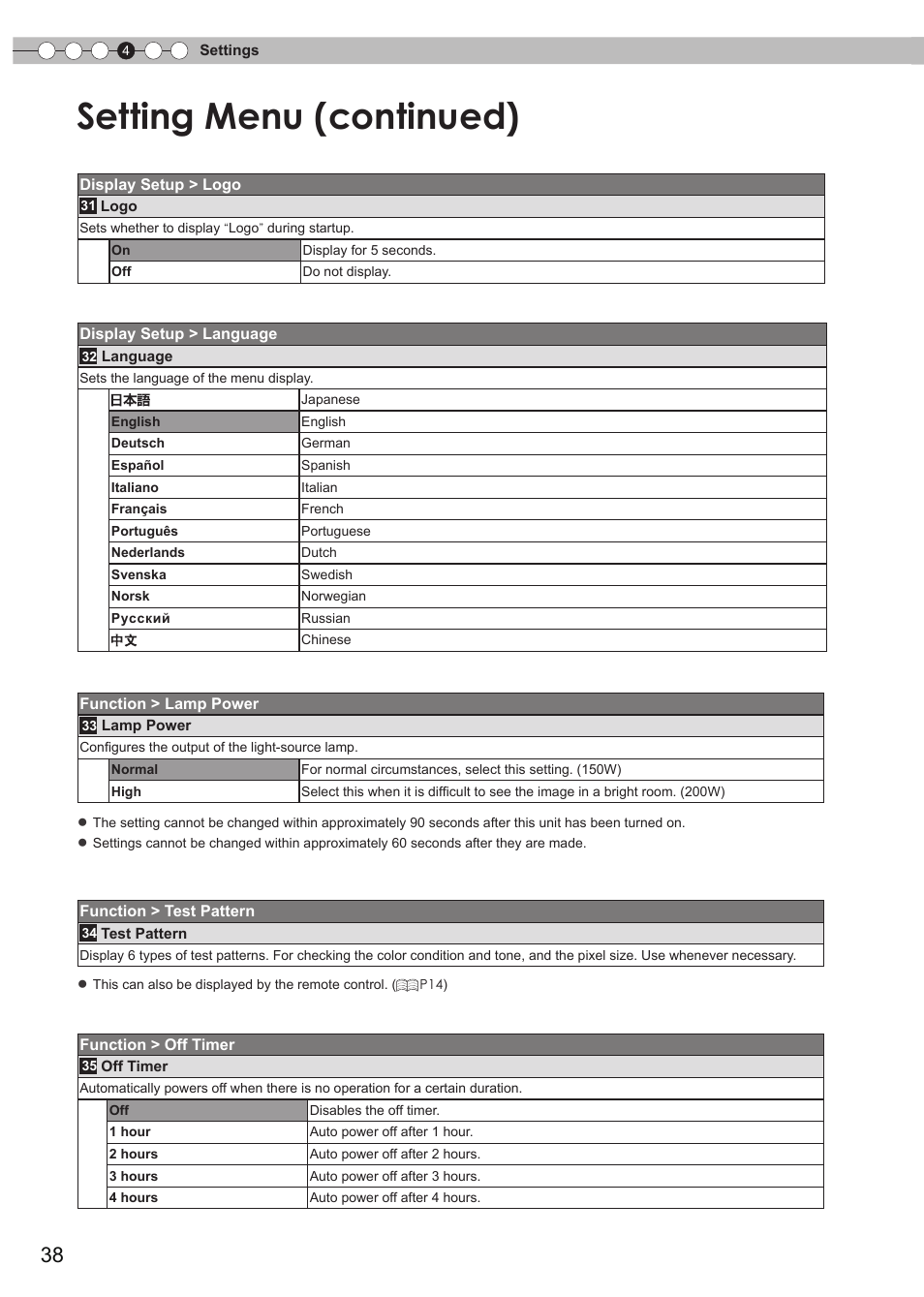 Setting menu (continued) | Anthem LTX 300v User Manual | Page 38 / 174