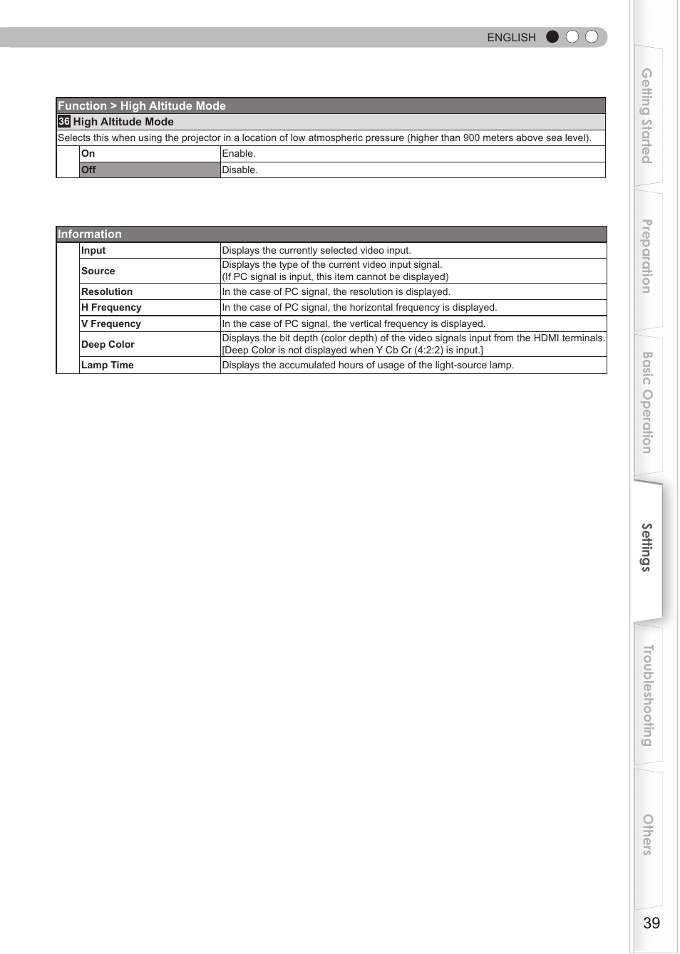 O display information | Anthem LTX 300v User Manual | Page 39 / 174