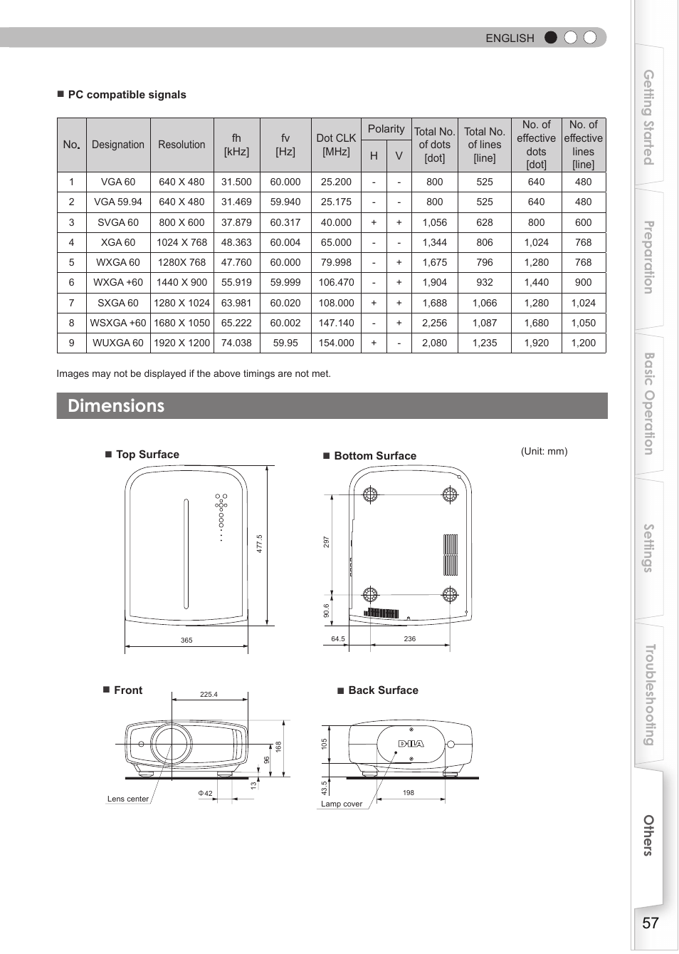 Dimensions | Anthem LTX 300v User Manual | Page 57 / 174
