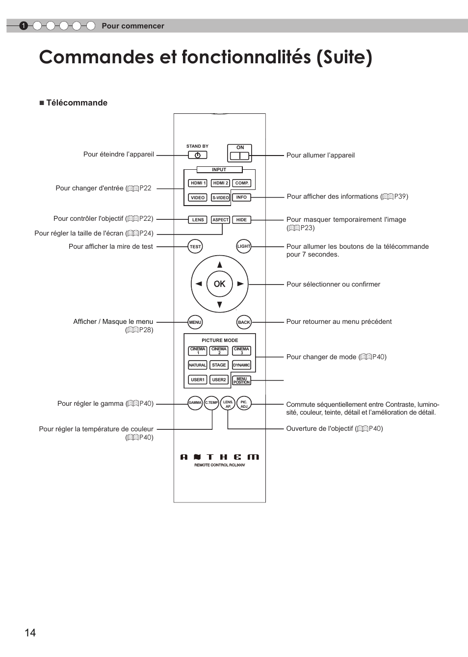 Commandes et fonctionnalités (suite), Télécommande | Anthem LTX 300v User Manual | Page 72 / 174