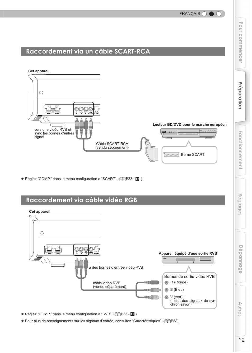 Raccordement via un câble scart-rca, Raccordement via câble vidéo rgb, Français | Bornes de sortie vidéo rvb, Cet appareil | Anthem LTX 300v User Manual | Page 77 / 174