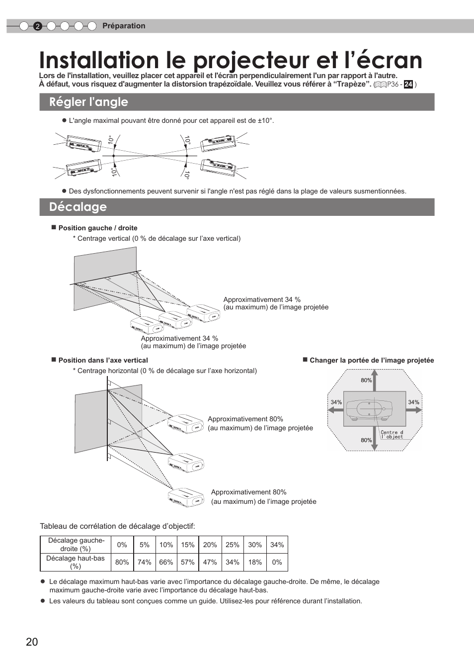 Installation le projecteur et l’écran, Réglage l'angle, Décalage | Régler l'angle | Anthem LTX 300v User Manual | Page 78 / 174