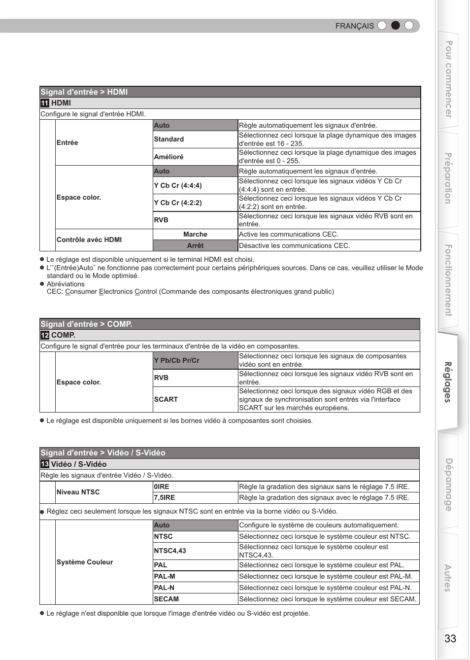 Anthem LTX 300v User Manual | Page 91 / 174