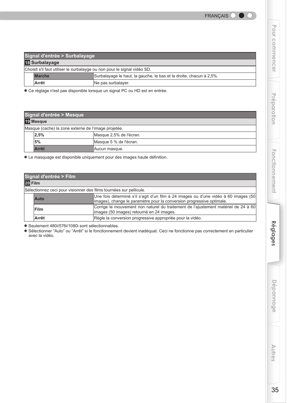 Anthem LTX 300v User Manual | Page 93 / 174