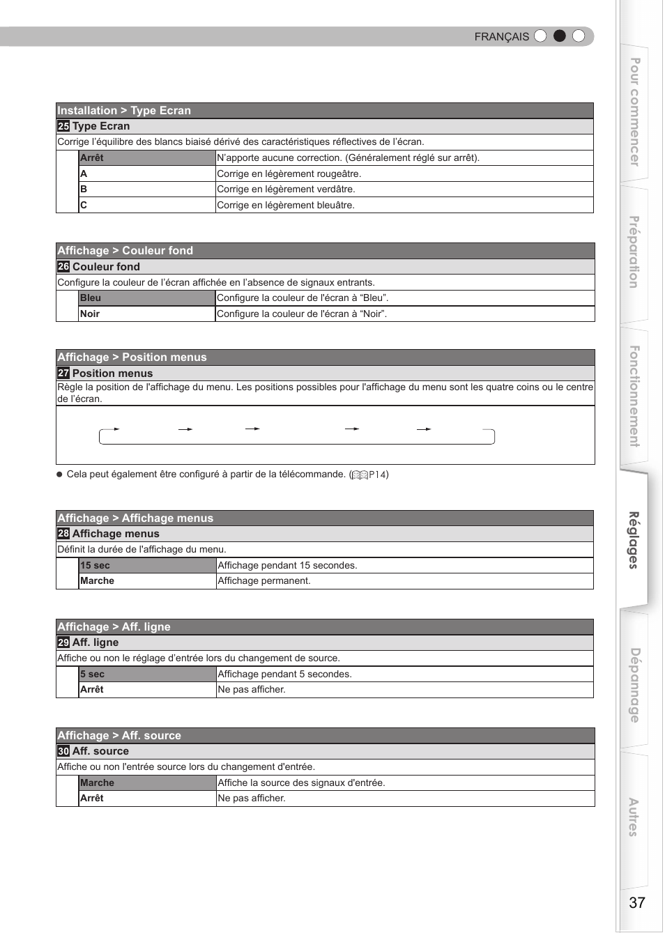 Anthem LTX 300v User Manual | Page 95 / 174