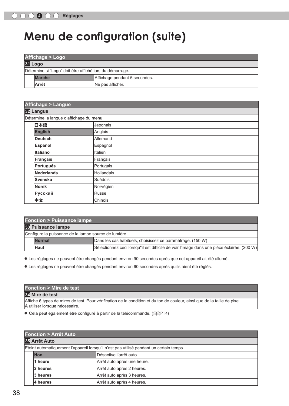 Menu de configuration (suite) | Anthem LTX 300v User Manual | Page 96 / 174