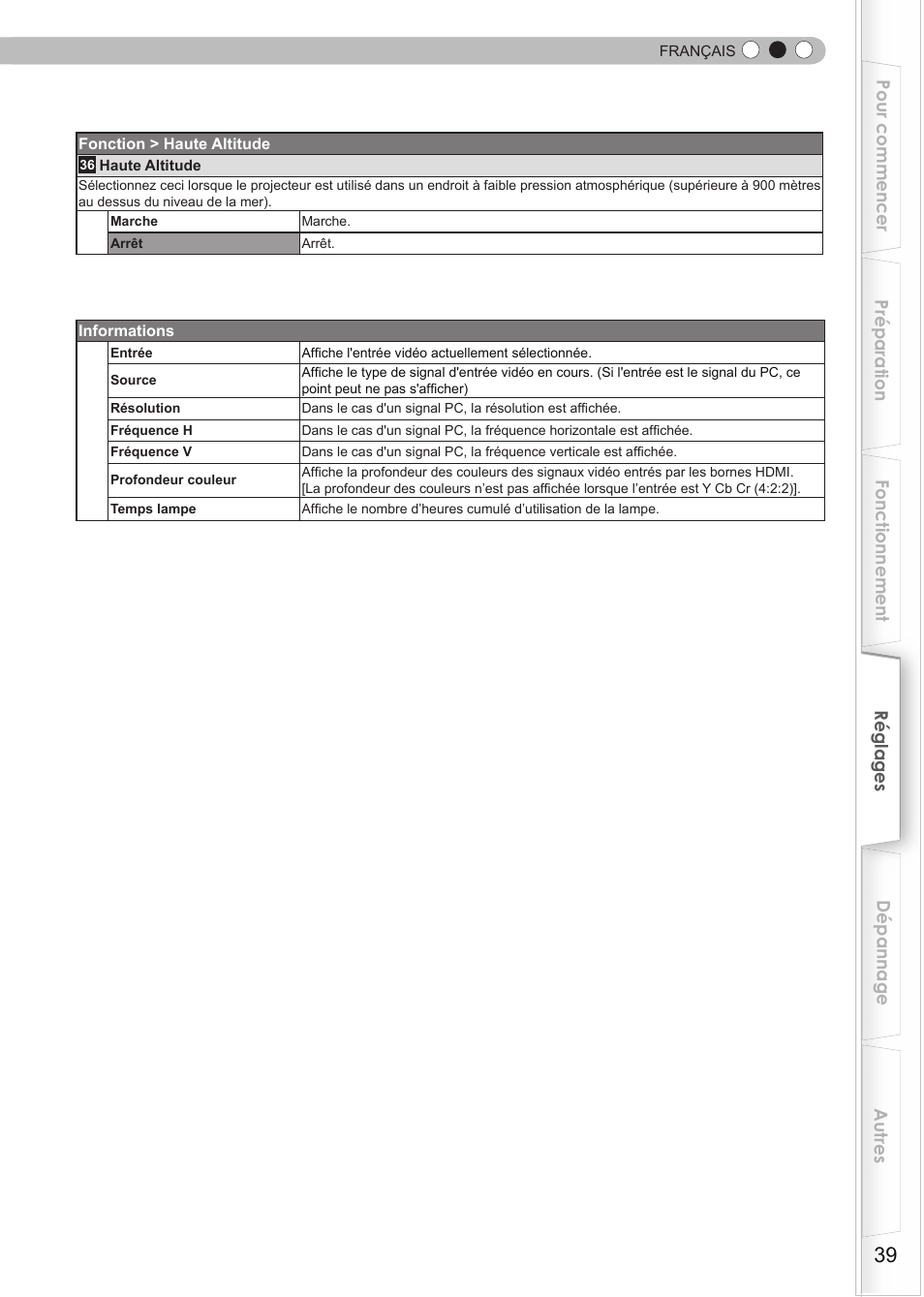 Anthem LTX 300v User Manual | Page 97 / 174