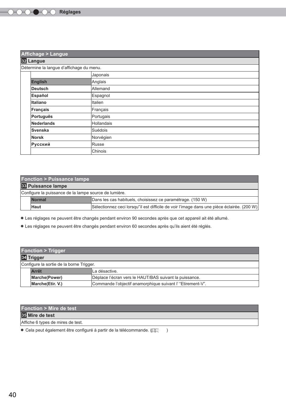 Menu de confi guration (suite) | Anthem LTX 500 User Manual | Page 100 / 182