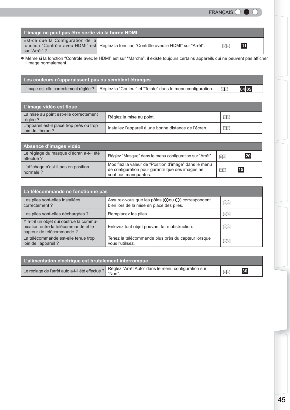 Anthem LTX 500 User Manual | Page 105 / 182