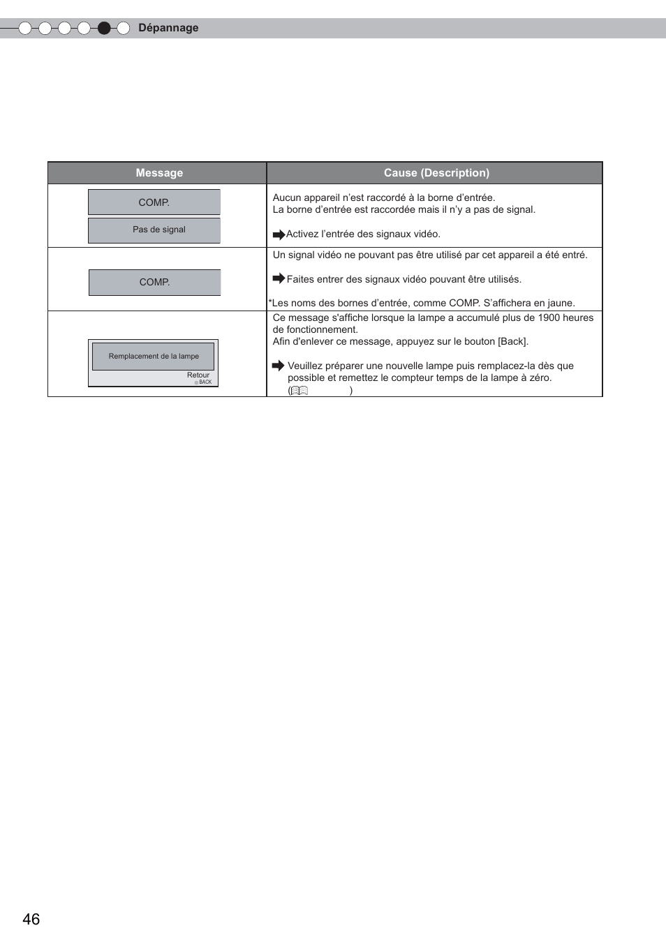Que faire lorsque ces messages s'affi chent | Anthem LTX 500 User Manual | Page 106 / 182