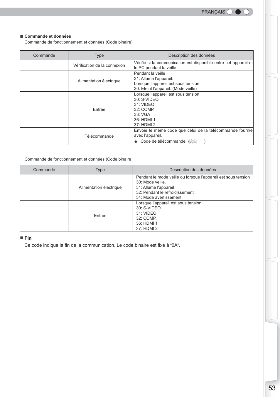 Anthem LTX 500 User Manual | Page 113 / 182