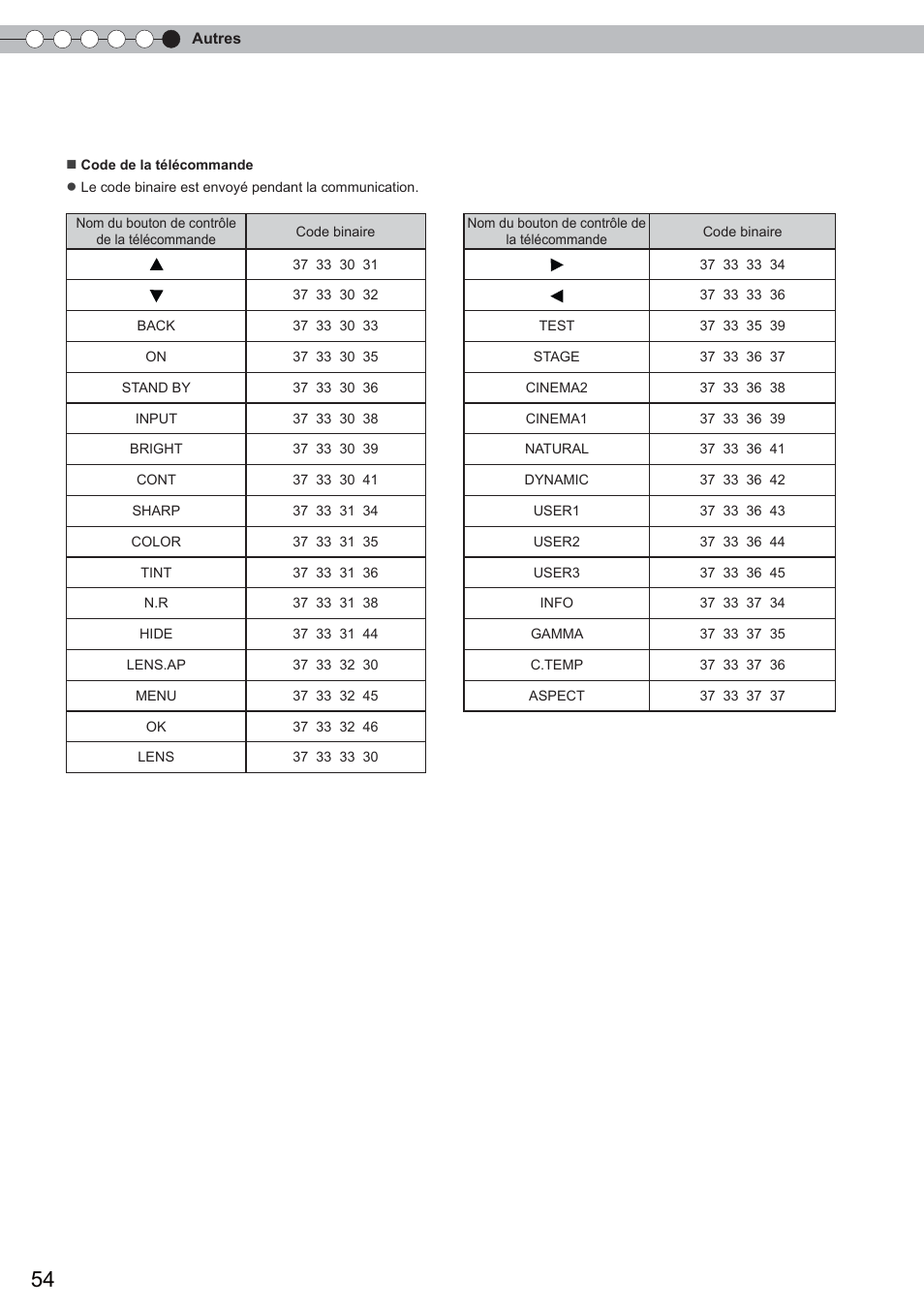 Interface rs-232c, Suite) | Anthem LTX 500 User Manual | Page 114 / 182