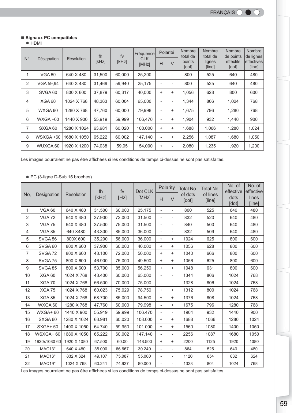 Anthem LTX 500 User Manual | Page 119 / 182