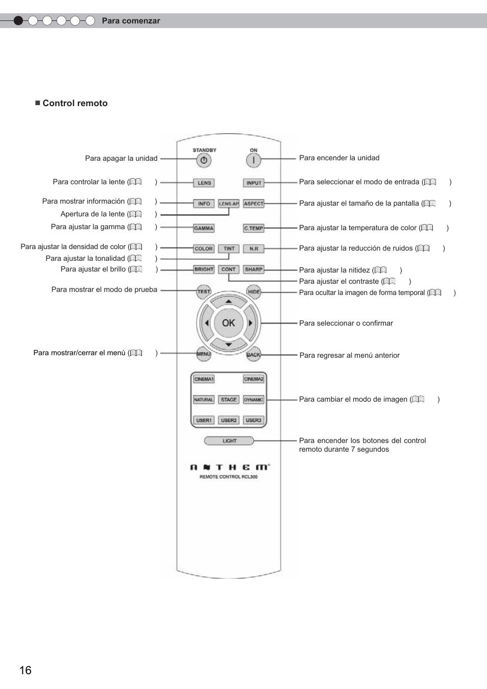 Controles y características (continuación) | Anthem LTX 500 User Manual | Page 136 / 182