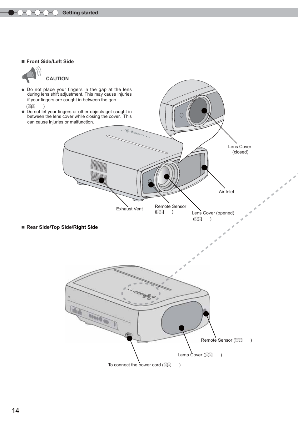 Controls and features | Anthem LTX 500 User Manual | Page 14 / 182
