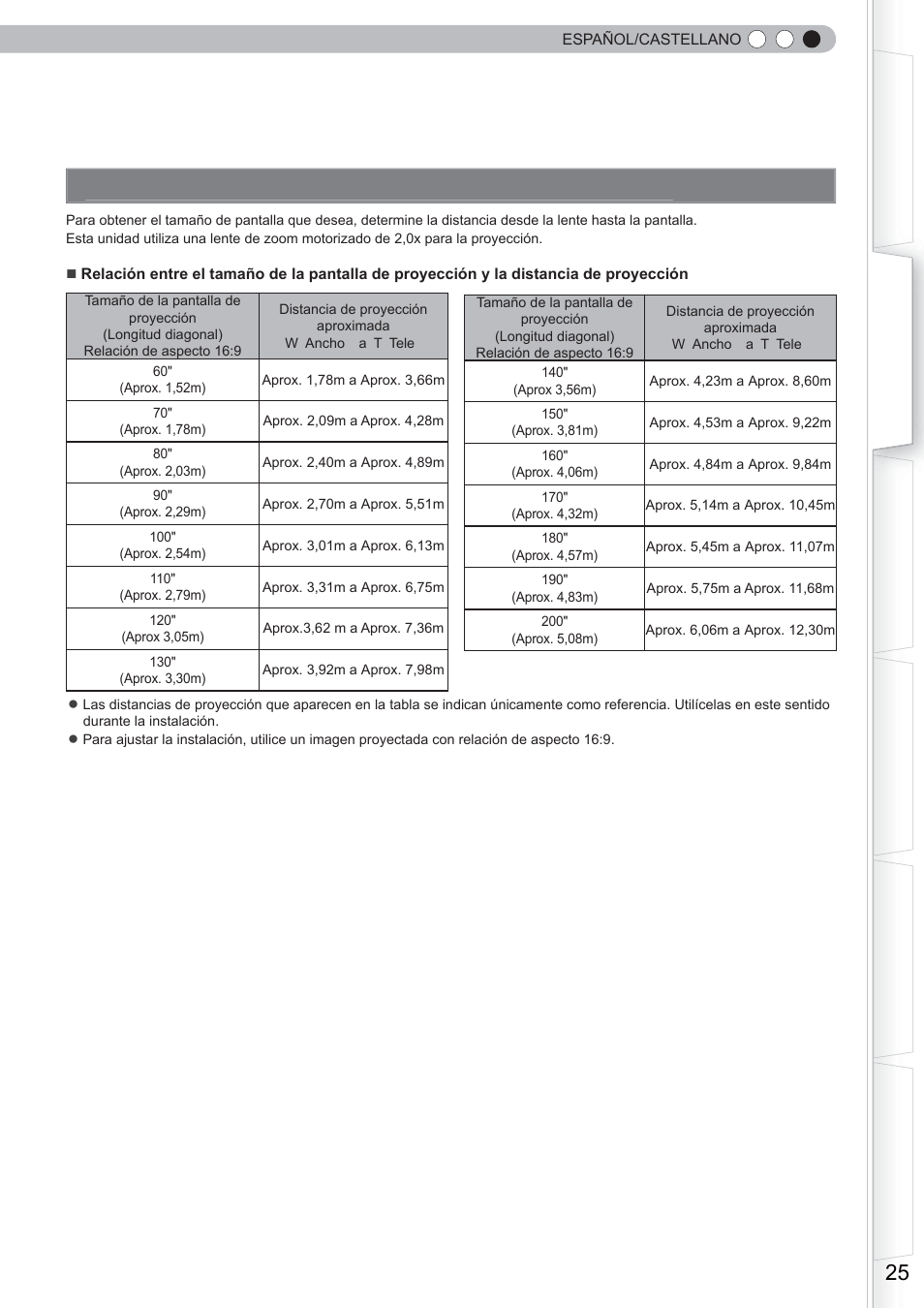 Tamaño de la imagen y distancia de proyección | Anthem LTX 500 User Manual | Page 145 / 182