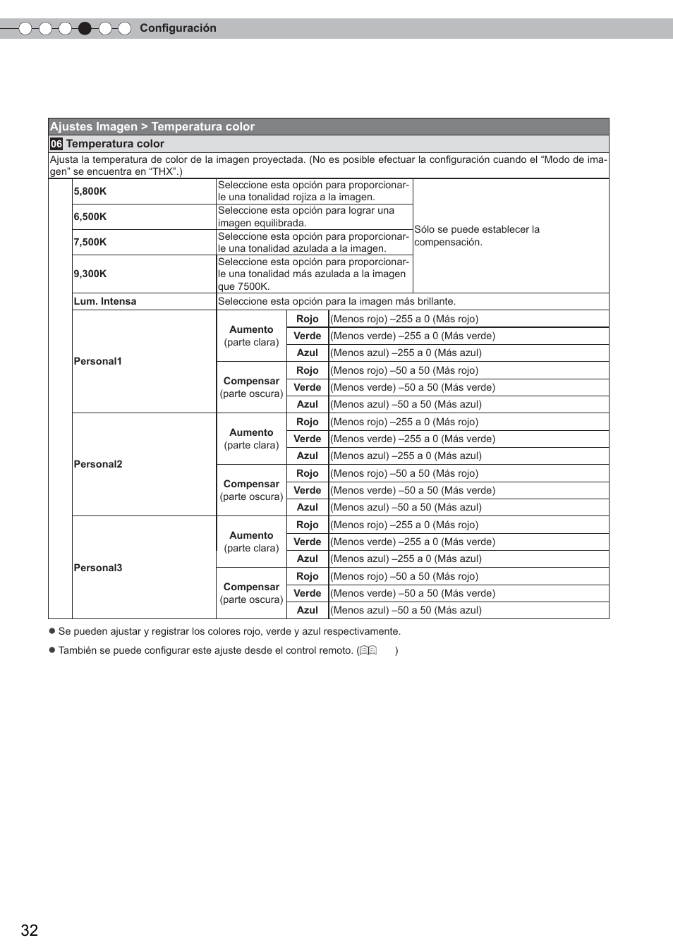 Menú de ajustes (continuación) | Anthem LTX 500 User Manual | Page 152 / 182