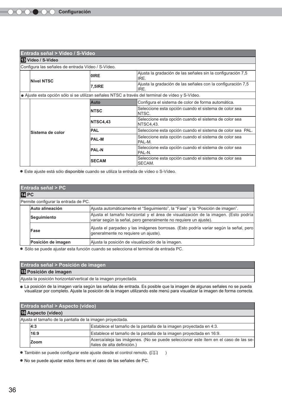 Menú de ajustes (continuación) | Anthem LTX 500 User Manual | Page 156 / 182